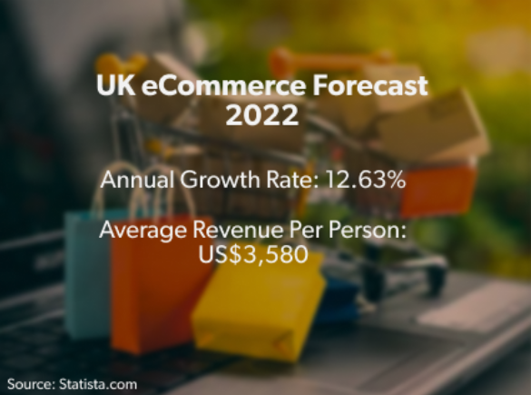 UK ecommerce forecast 2022